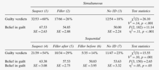 Percentage Of Guilty Verdicts And The Mean Belief In #6803781