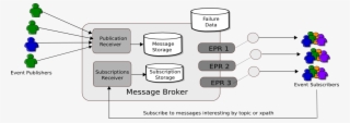 Messenger-overview #6804288 Messenger-overview #6804288