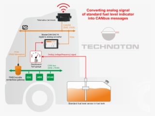Monitoring Of Fuel Using Standard Fuel Level Sensor #6804773