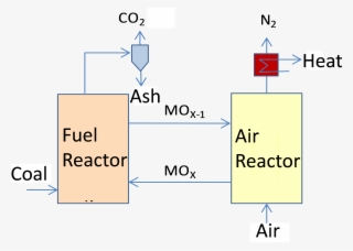 Technology Development Of Chemical Looping Combustion #6804904 Technology Development Of Chemical Looping Combustion #6804904