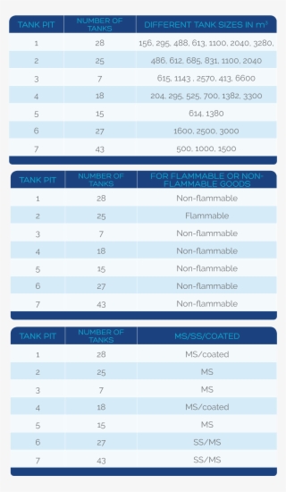 Tabel Mobiel Engels #6805051
