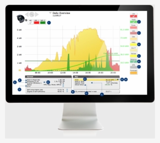 Solar-log™ Monitoring In Detail #6805284