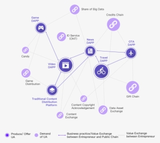 Redefine The Structure Of Value Creation, Build A Brand #6808998