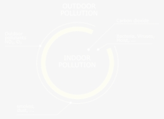 Potential Long Term Health Outcome #6809076