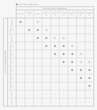 Surround Loudspeaker Selection Matrix #6809268