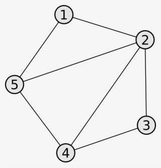 Adjacency Matrix #6809331