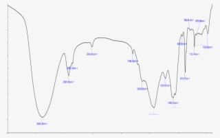 -ftir Spectra Of Dant Kanti Toothpaste #6811792