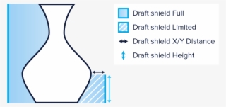 Enable Draft Shield #6812067