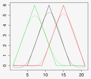 Three Functional Archetypes And H J (solid Lines) For #6812714