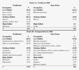 Occupational Distribution In The #6812834
