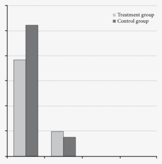 Differences Between Single Leg Stance Test Eyes Open #6813412