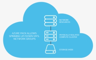 Reference Architecture #6815805