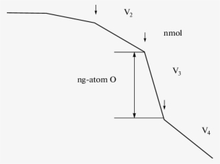 Arrows From Left To Right Indicate Additions To The #6818780