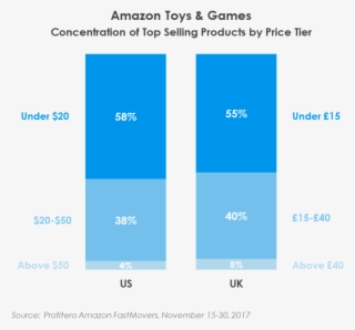 Toys & Games On Amazon #6819527