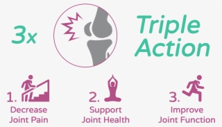 Triple Action Effect #6819874