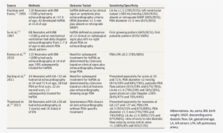 Investigations Into Early Echocardiography Prediction #6820073