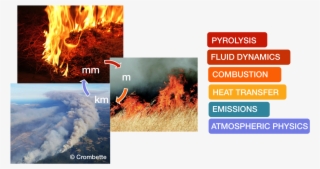 Wildland Fire Is A Global Issue For All Climates, From #6820563