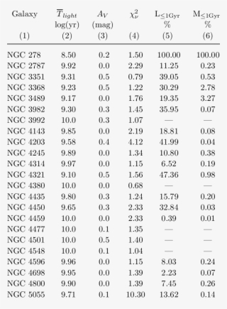 Multiple-starburst Models With Z = #6821594