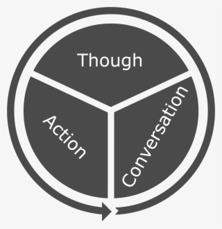 Iterative Development [en] #6821647