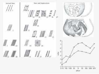 Plot Of Actual Diversity And Neutral Predicted Diversity #6824448