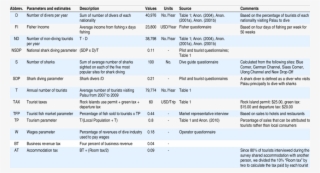 Description Of Formulas, Values And Sources Of Data #6824564