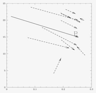 Initial And Final Eccentricities And Inclinations For #6826819