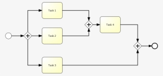 Bpmn - Unbalanced - Parallel - Gateway #6827900