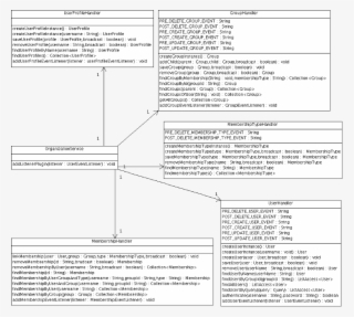 The User Component Contains Basic Information About #6827973