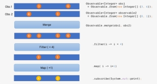 5 Things To Know About Reactive Programming #6830883