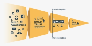 Four Funnels Framework #6831483