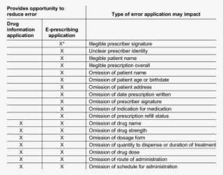 Potential Impact Of Pda Application On Type Of Prescribing #6832033
