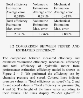 Statistics On Performance Estimation Efficiency Error #6832073
