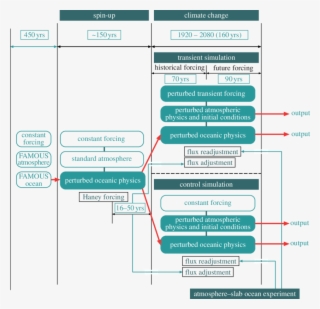 Schematic Of The Bbc Cce Experimental Design #6832281