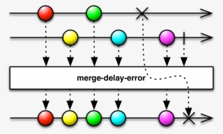 Merge Delay Error #6832393