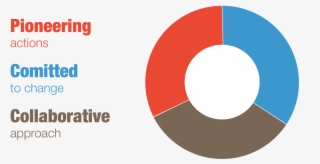 The Bycs Motto Is 'we Do It First, Or We Do It Ten #6832444