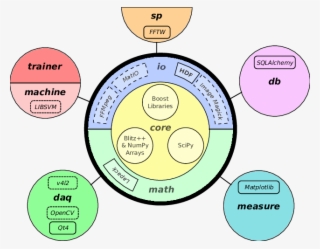 Internal Software Organization Of Bob #6833455