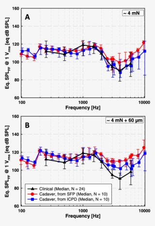 Actuator Output In Patients Calculated From Direct #6834778