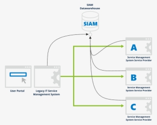 Siam Data Warehouse #6835255