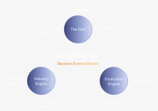 Greymatter Is A Decision Science-driven Warehouse Execution #6835431