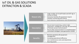 Oil & Gas Solutions #6835986