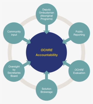 Ochre Accountability Graphic #6836604
