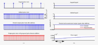 Addition Of Periodic Pulse Trains #6836800