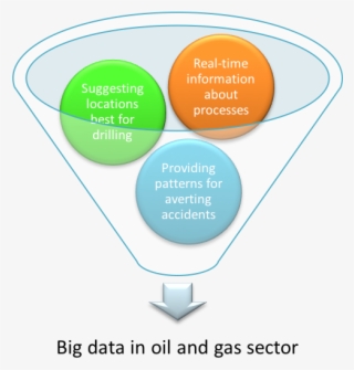 Big Data Is Changing The Oil And Gas Industry #6836802
