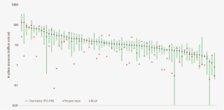 4 Company Pre-drilling Resource Estimates For Oil In #6836837