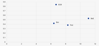 The Higher The Value, The Higher The Degree Of Accountability #6837557
