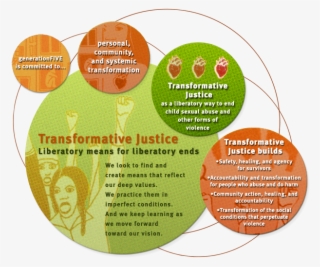 What Is Transformative Justice #6837994