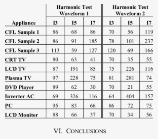 Variation In Individual Current Harmonic Orders Harmonic #6838139 Variation In Individual Current Harmonic Orders Harmonic #6838139