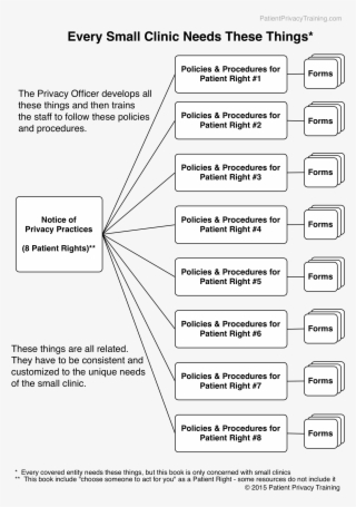 Policies For Patient Rights #6839556