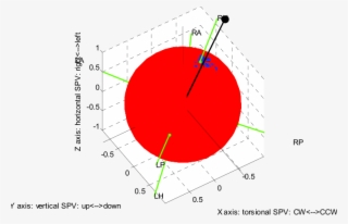 The Unit Sphere Model For The Spontaneous Nystagmus #6839668