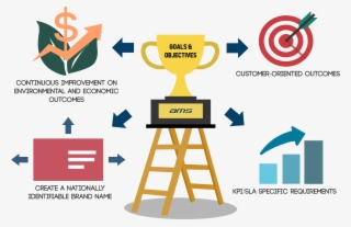 To Ensure That Ams Stay A Leading Company Within The #6841762 To Ensure That Ams Stay A Leading Company Within The #6841762
